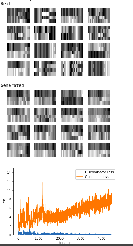 Gan loss