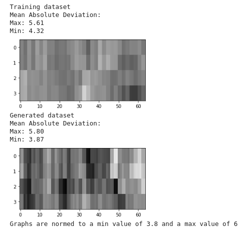 Mean Absolute Deviation