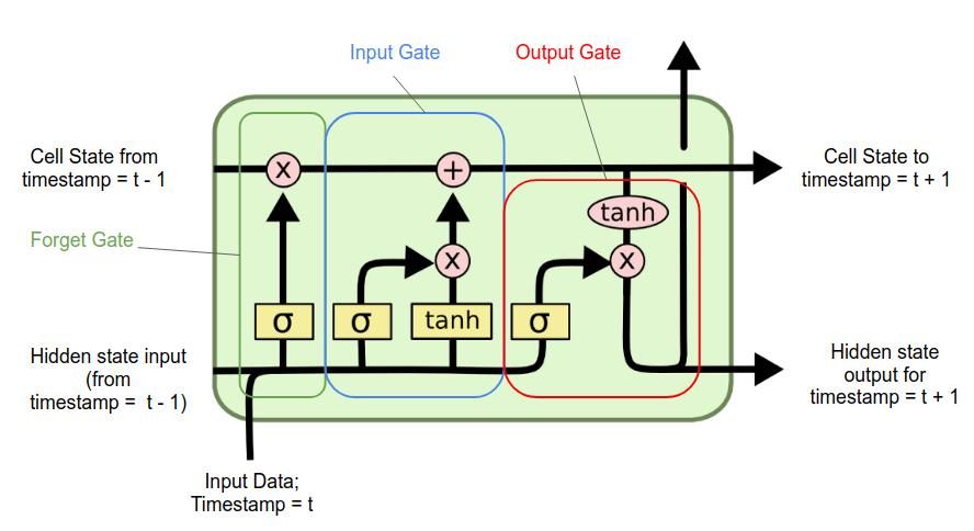 LSTM.png