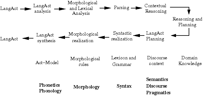 nlp.pdf