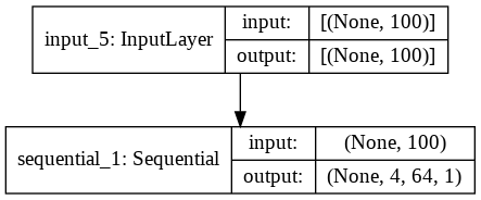 Generator Architecture