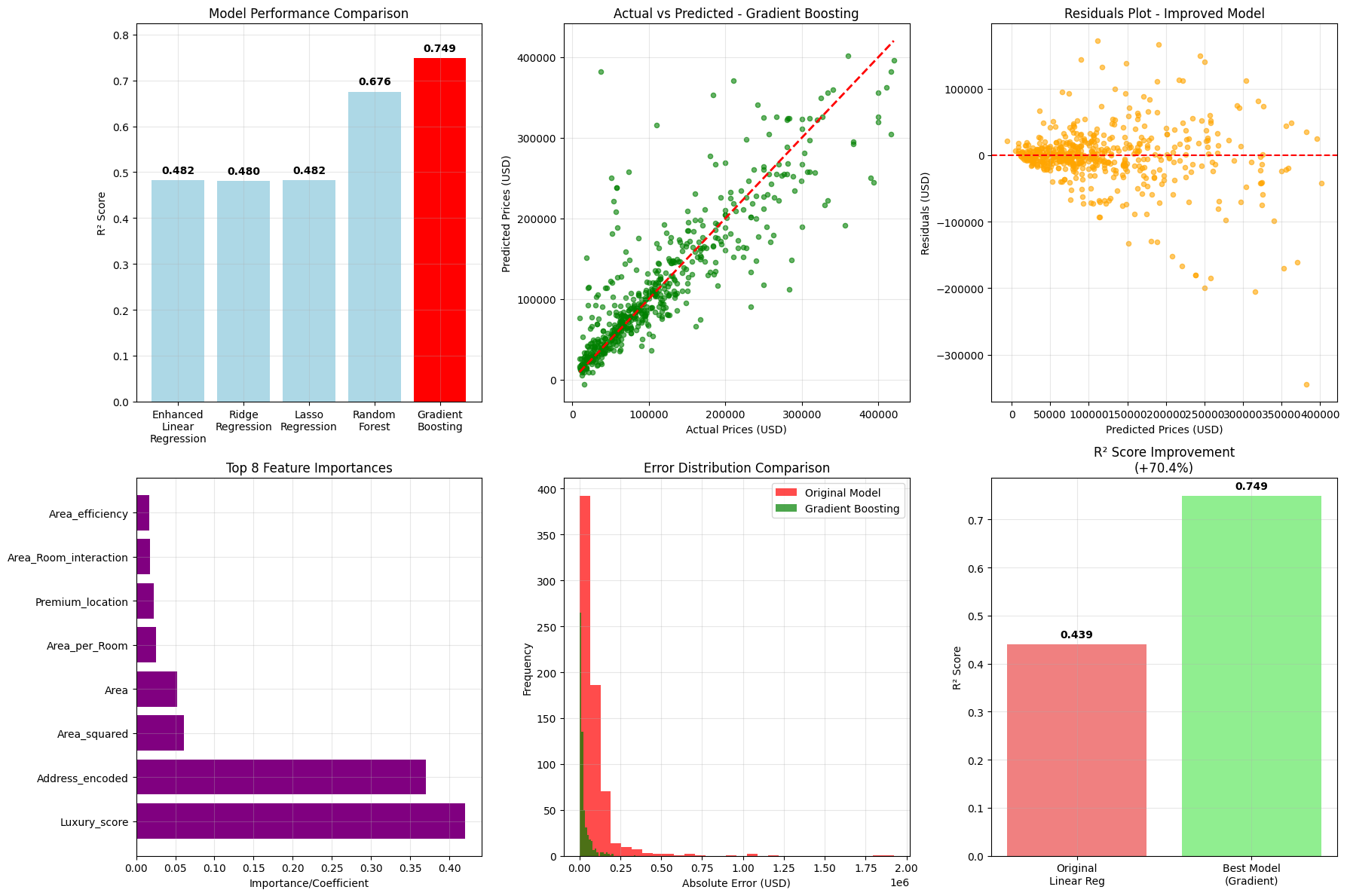housing_price_prediction_model