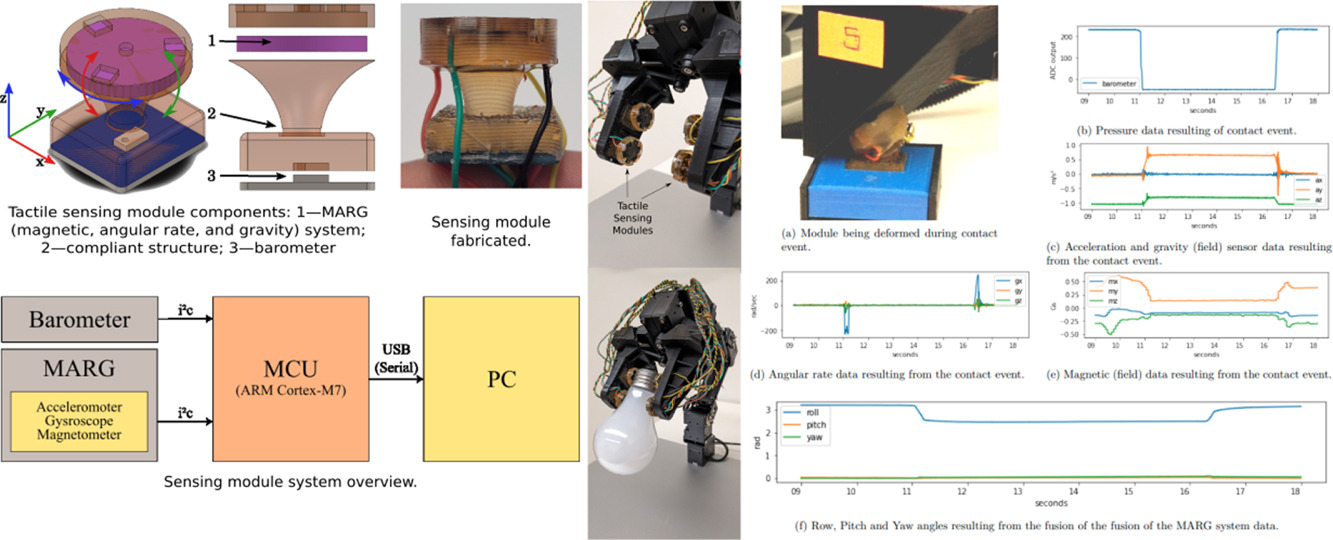 Bioin-Tacto sensor visual abstract