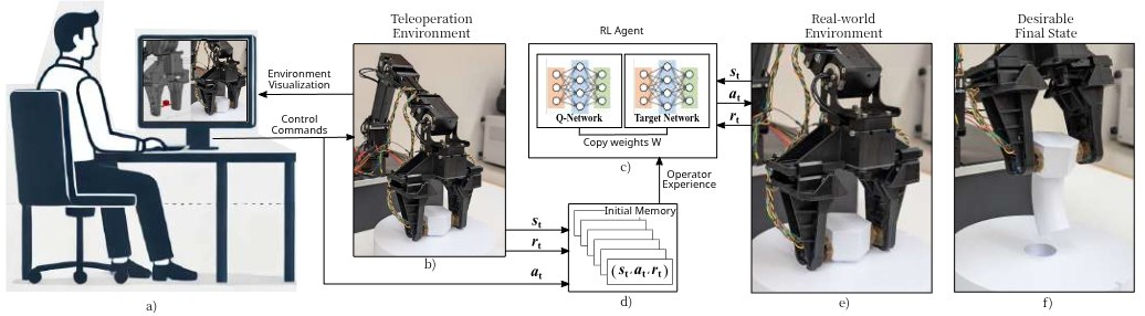 RL for disassembly tasks summary